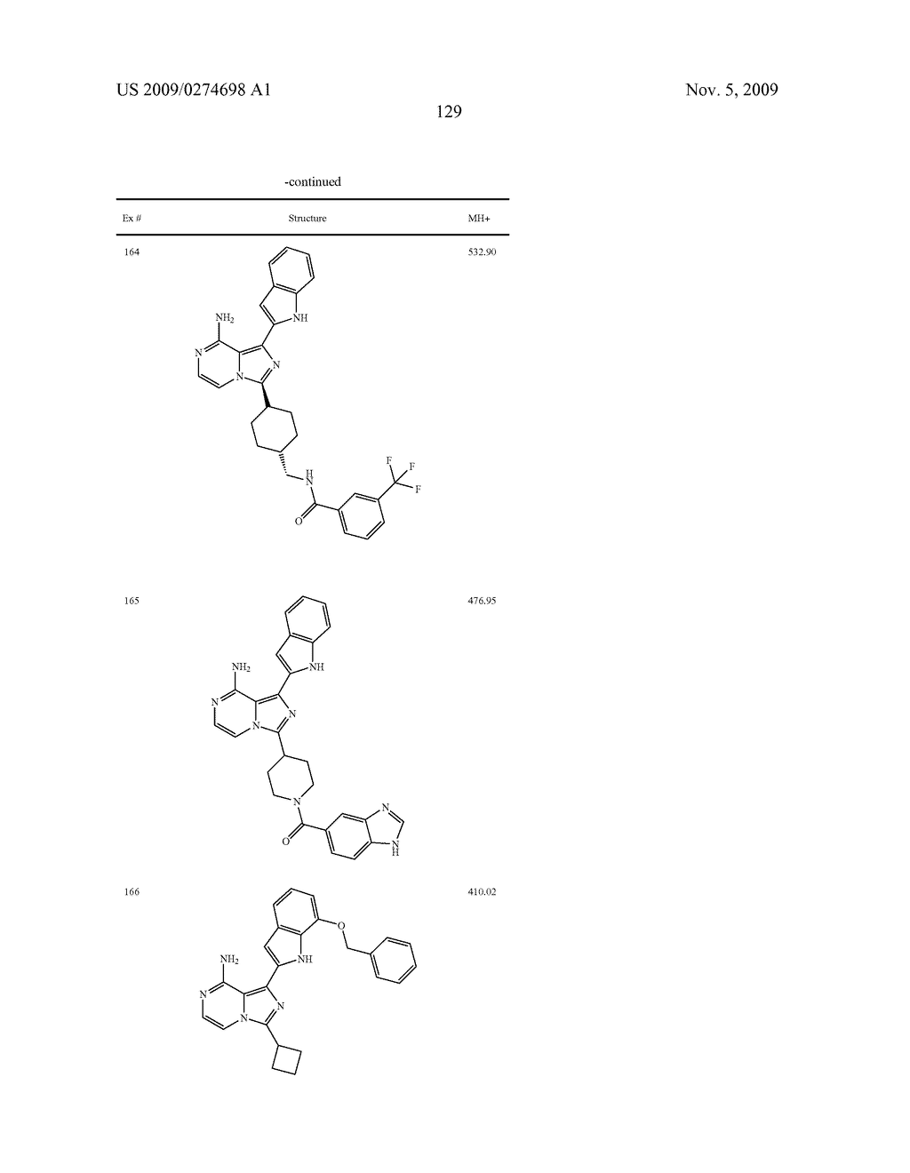 Combination anti-cancer therapy - diagram, schematic, and image 145