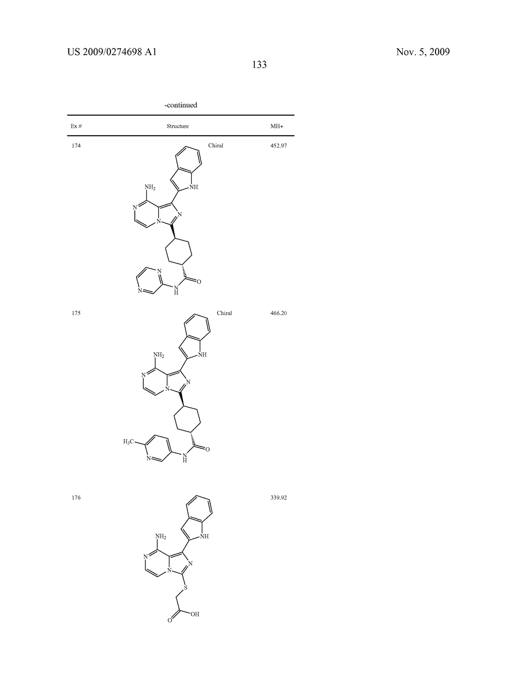 Combination anti-cancer therapy - diagram, schematic, and image 149