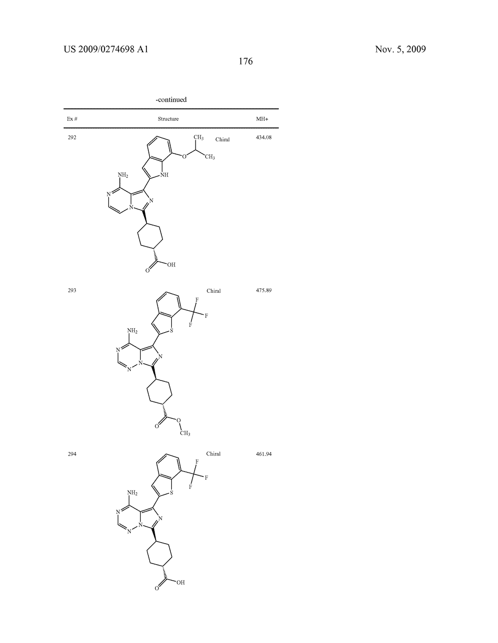 Combination anti-cancer therapy - diagram, schematic, and image 192