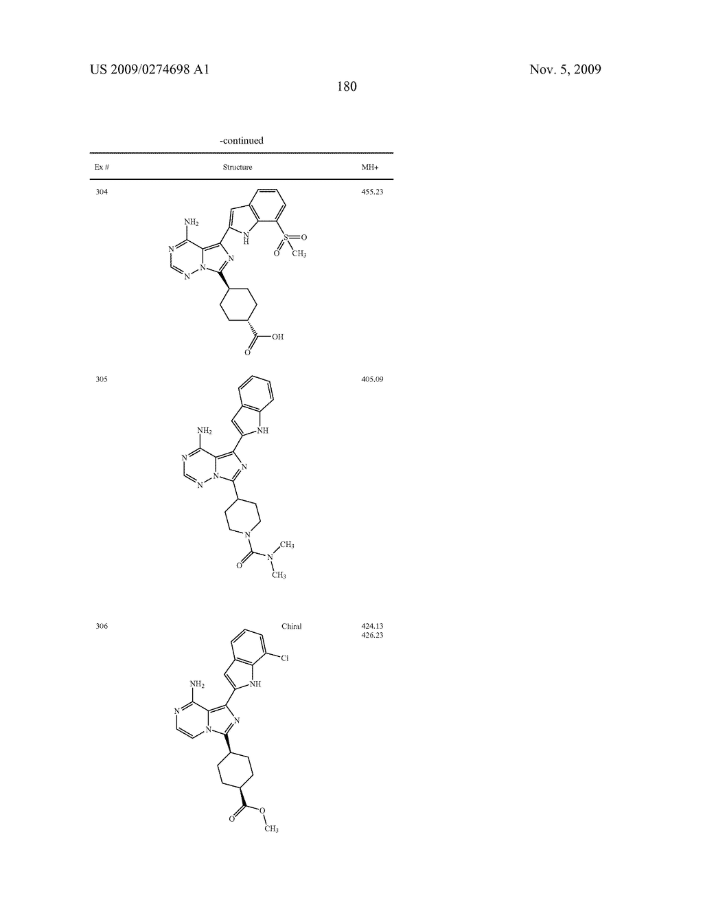 Combination anti-cancer therapy - diagram, schematic, and image 196