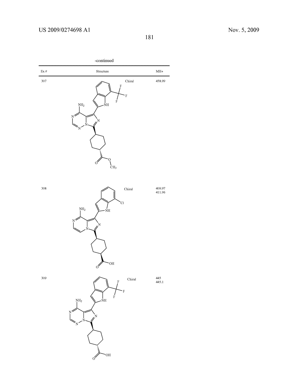 Combination anti-cancer therapy - diagram, schematic, and image 197