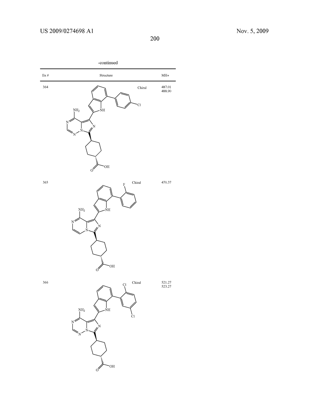 Combination anti-cancer therapy - diagram, schematic, and image 216