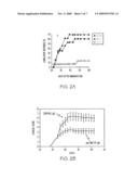 Method of treatment and Agents useful for same diagram and image