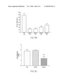 Method of treatment and Agents useful for same diagram and image