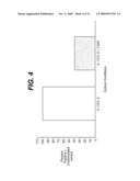 Anti-IL-12 Antibodies, Nucleic Acids Encoding Antibodies, and Methods of Production diagram and image