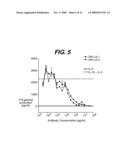 Anti-IL-12 Antibodies, Nucleic Acids Encoding Antibodies, and Methods of Production diagram and image