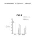 Anti-IL-12 Antibodies, Nucleic Acids Encoding Antibodies, and Methods of Production diagram and image