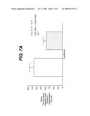 Anti-IL-12 Antibodies, Nucleic Acids Encoding Antibodies, and Methods of Production diagram and image