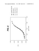 Anti-IL-12 Antibodies, Nucleic Acids Encoding Antibodies, and Methods of Production diagram and image