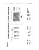 Nutraceutical Compositions From Microalgae And Related Methods of Production And Administration diagram and image