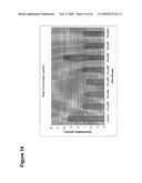 Nutraceutical Compositions From Microalgae And Related Methods of Production And Administration diagram and image