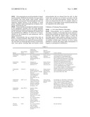 Nutraceutical Compositions From Microalgae And Related Methods of Production And Administration diagram and image