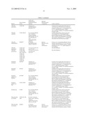 Nutraceutical Compositions From Microalgae And Related Methods of Production And Administration diagram and image