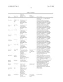 Nutraceutical Compositions From Microalgae And Related Methods of Production And Administration diagram and image