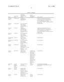 Nutraceutical Compositions From Microalgae And Related Methods of Production And Administration diagram and image