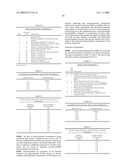 Nutraceutical Compositions From Microalgae And Related Methods of Production And Administration diagram and image