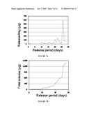 METHODS AND COMPOSITIONS FOR CONTROLLED DELIVERY OF PHYTOCHEMICAL AGENTS diagram and image