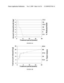 METHODS AND COMPOSITIONS FOR CONTROLLED DELIVERY OF PHYTOCHEMICAL AGENTS diagram and image