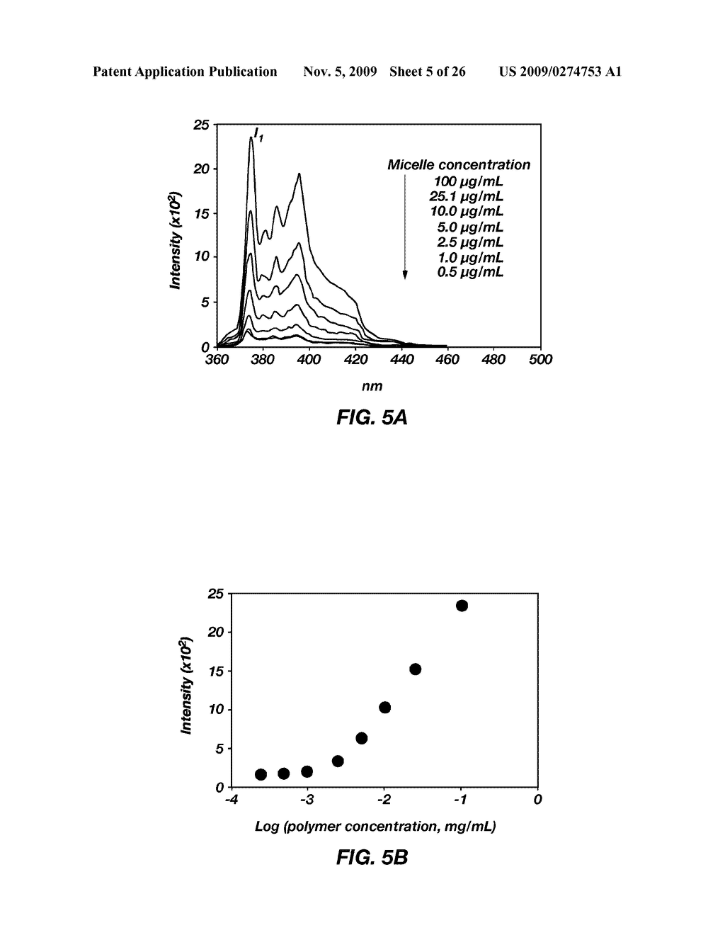 PH-SENSITIVE POLYMERIC MICELLES FOR DRUG DELIVERY - diagram, schematic, and image 06