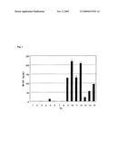 IMMUNOADJUVANT diagram and image