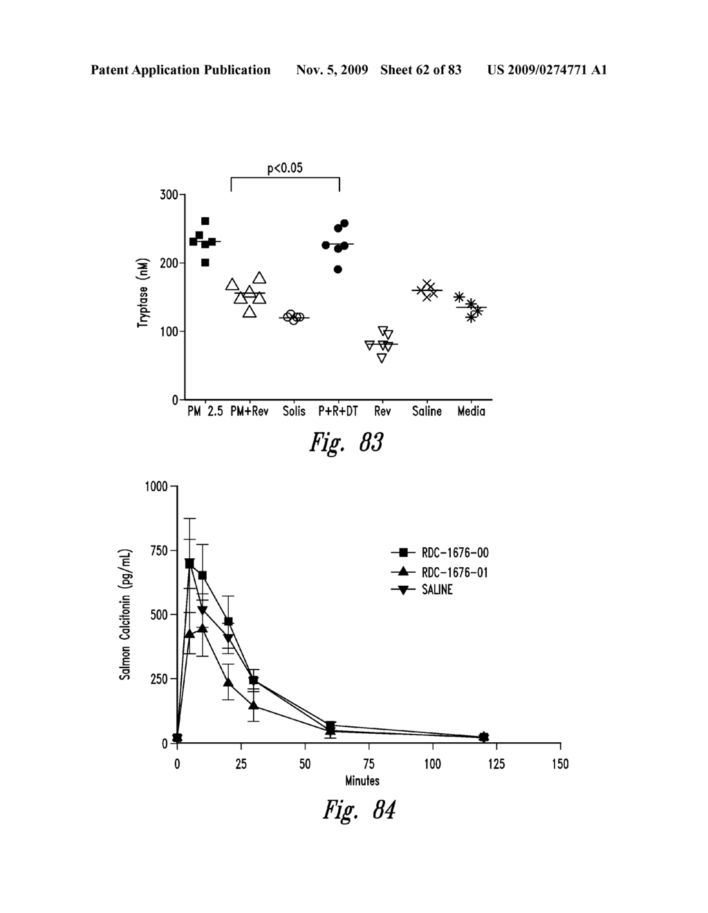 COMPOSITIONS AND METHODS FOR TREATING ASTHMA AND OTHER LUNG DISORDERS - diagram, schematic, and image 63