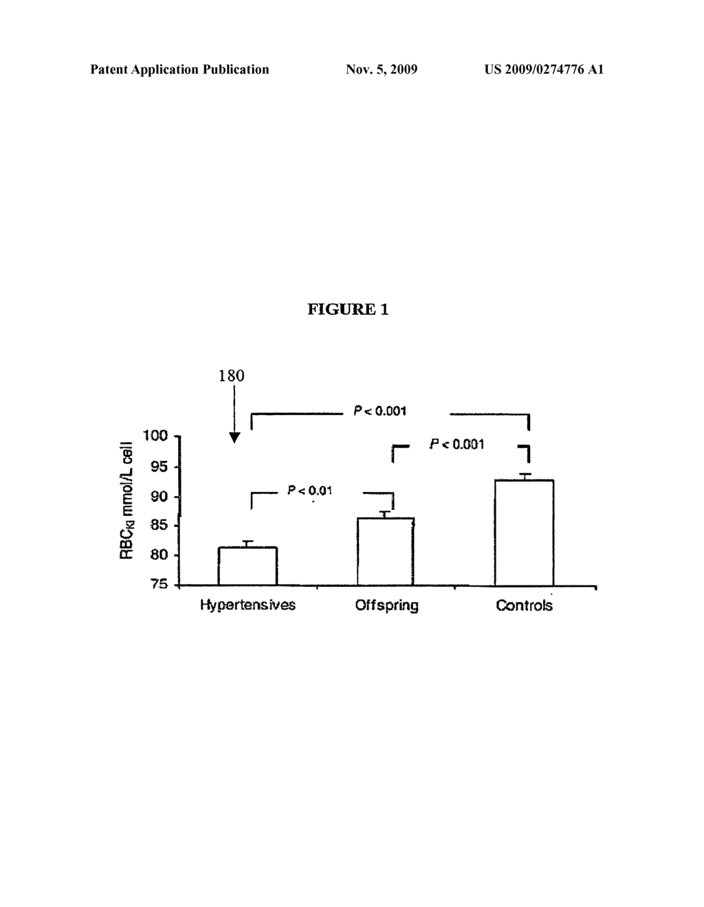 Method for the Diagnosis and Treatment of Conditions Involving Aberrant Erythrocyte Potassium Levels - diagram, schematic, and image 02