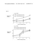 Dietetic composition diagram and image