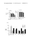 Dietetic composition diagram and image