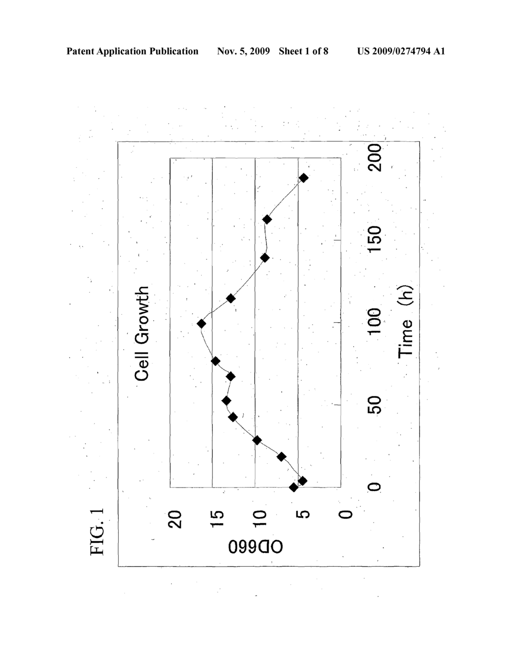 Gene Encoding Cell Wall Mannoprotein and use Thererof - diagram, schematic, and image 02