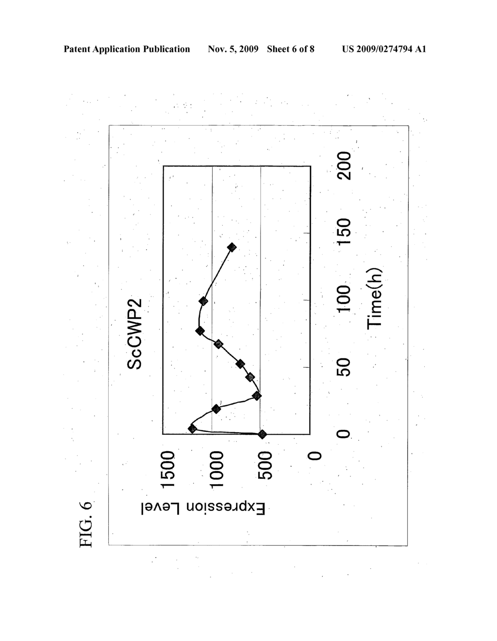 Gene Encoding Cell Wall Mannoprotein and use Thererof - diagram, schematic, and image 07