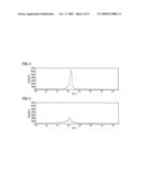 HIGH-PURITY CARBON FIBER-REINFORCED CARBON COMPOSITE AND METHOD FOR PRODUCING THE SAME diagram and image