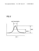 HIGH-PURITY CARBON FIBER-REINFORCED CARBON COMPOSITE AND METHOD FOR PRODUCING THE SAME diagram and image