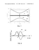 MEASUREMENT APPARATUS, MEASUREMENT METHOD, EXPOSURE APPARATUS, AND DEVICE MANUFACTURING METHOD diagram and image