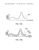 MEASUREMENT APPARATUS, MEASUREMENT METHOD, EXPOSURE APPARATUS, AND DEVICE MANUFACTURING METHOD diagram and image