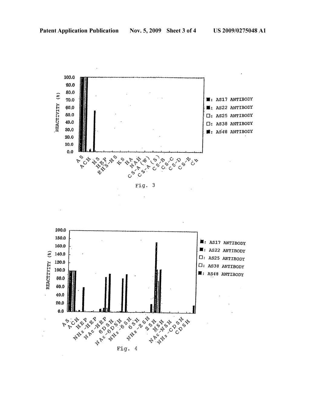 ANTI-ACHARAN SULFATE ANTIBODY AND ITS APPLICATION - diagram, schematic, and image 04