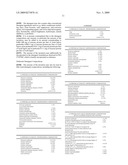 Alpha-Amylase Variants diagram and image