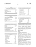 Alpha-Amylase Variants diagram and image