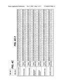 Glucoamylase variants with altered properties diagram and image