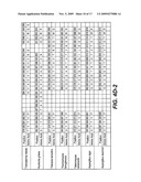 Glucoamylase variants with altered properties diagram and image