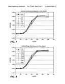 Glucoamylase variants with altered properties diagram and image