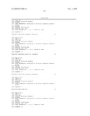 Glucoamylase variants with altered properties diagram and image