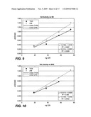 Glucoamylase variants with altered properties diagram and image