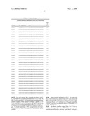 Glucoamylase variants with altered properties diagram and image