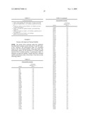 Glucoamylase variants with altered properties diagram and image