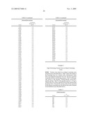 Glucoamylase variants with altered properties diagram and image