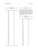 Glucoamylase variants with altered properties diagram and image