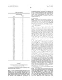 Glucoamylase variants with altered properties diagram and image