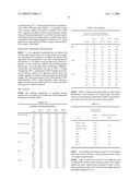 Glucoamylase variants with altered properties diagram and image