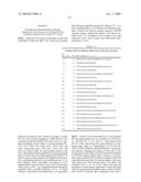 Glucoamylase variants with altered properties diagram and image