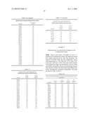 Glucoamylase variants with altered properties diagram and image